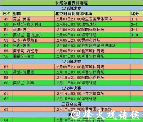 世界杯比分变化中的场上战略分析